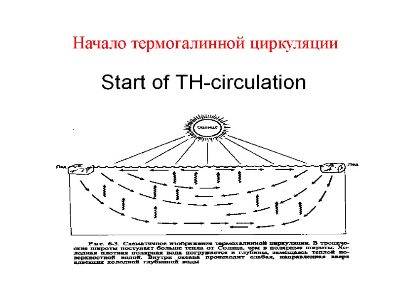 Начало термогалинной циркуляции